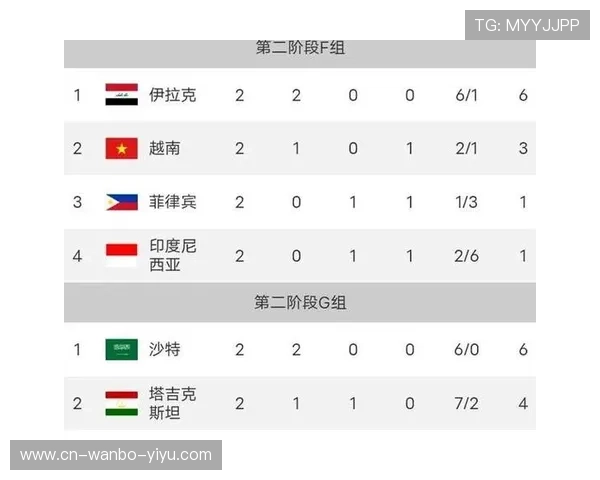 最新世界杯积分榜全解析各队战绩对比与晋级形势分析