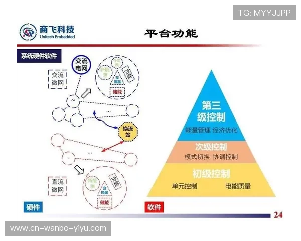 精准解析世界杯赛事胜负首选权威足球预测平台揭秘